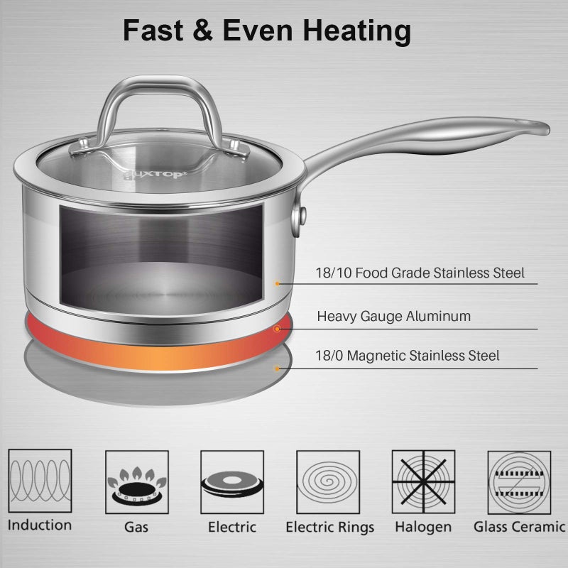 Duxtop Professional Stainless Steel Sauce Pan with Lid, Kitchen Cookware, Induction Pot with Impact-bonded Base Technology, 1.6 Quart - Image 2
